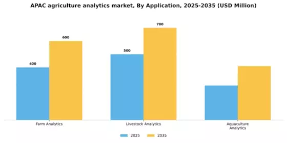 APAC Agriculture Analytics Market Segment Image 0