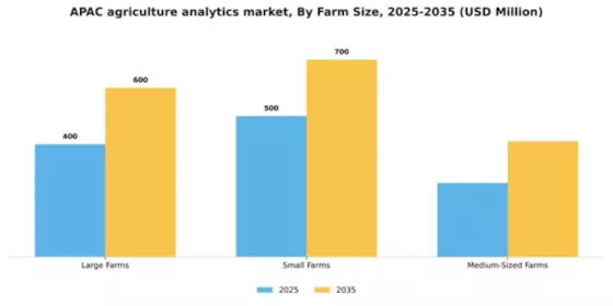 APAC Agriculture Analytics Market Segment Image 3