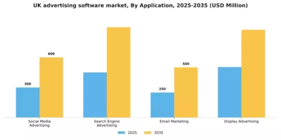 UK Advertising Software Market Segment Image 0