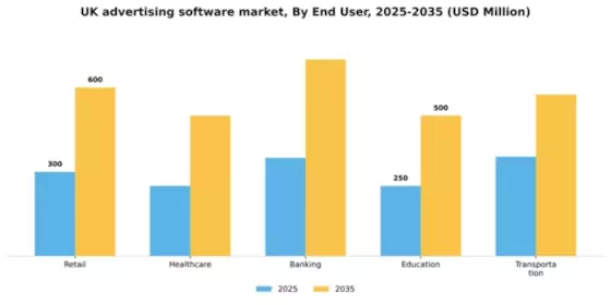 UK Advertising Software Market Segment Image 2