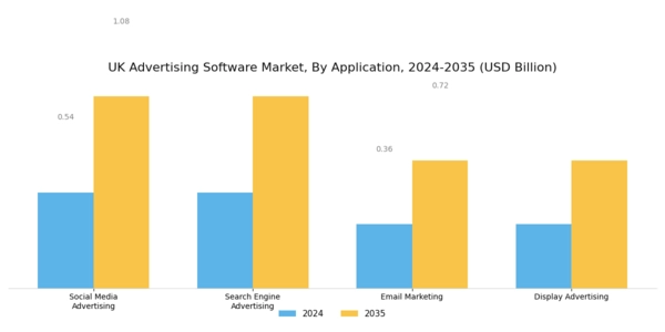 UK Advertising Software Market Segment Image 0