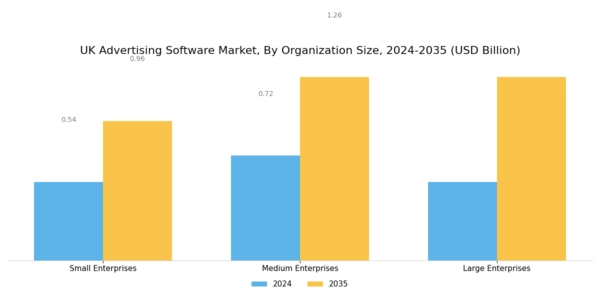 UK Advertising Software Market Segment Image 2
