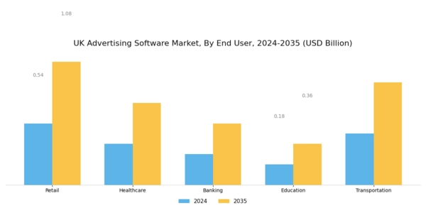 UK Advertising Software Market Segment Image 3