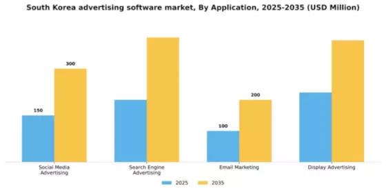 South Korea Advertising Software Market Segment Image 0