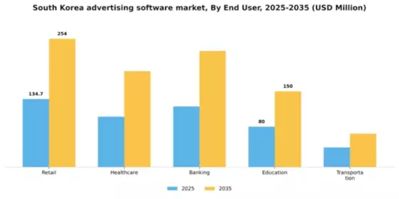 South Korea Advertising Software Market Segment Image 2