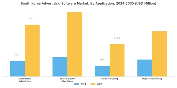 South Korea Advertising Software Market Segment Image 0