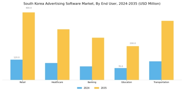 South Korea Advertising Software Market Segment Image 3