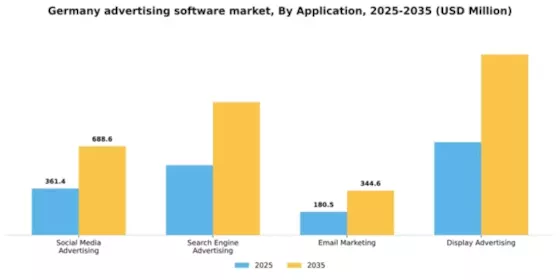 Germany Advertising Software Market Segment Image 0