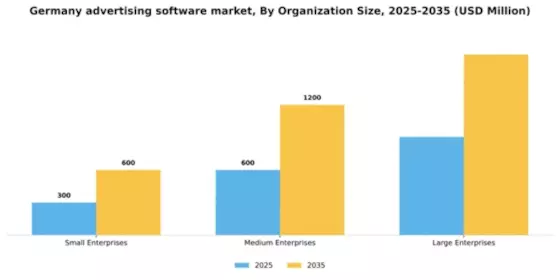 Germany Advertising Software Market Segment Image 3