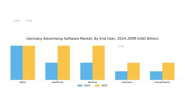 Germany Advertising Software Market Segment Image 3