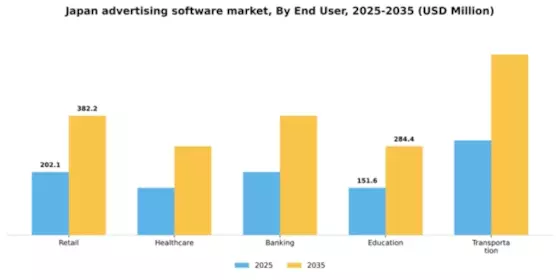 Japan Advertising Software Market Segment Image 2