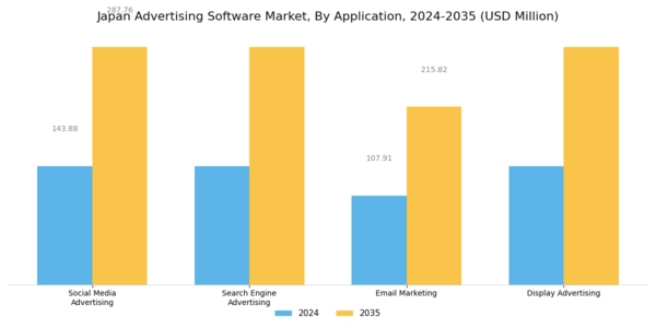 Japan Advertising Software Market Segment Image 0