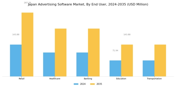 Japan Advertising Software Market Segment Image 3