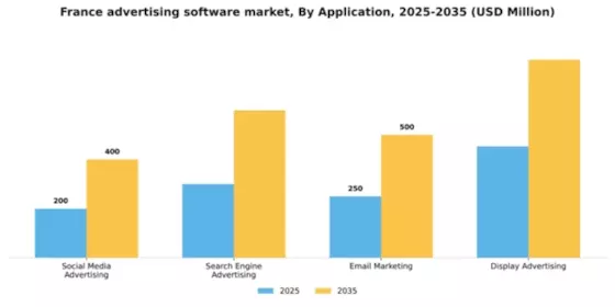France Advertising Software Market Segment Image 0
