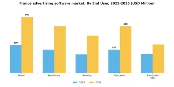 France Advertising Software Market Segment Image 2