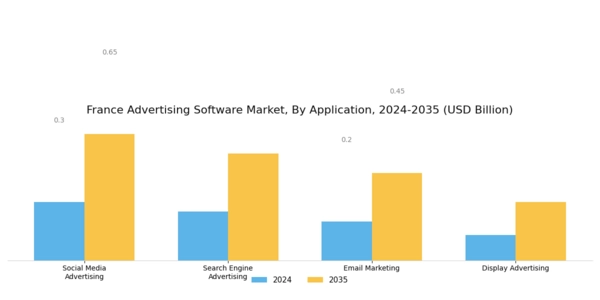 France Advertising Software Market Segment Image 0