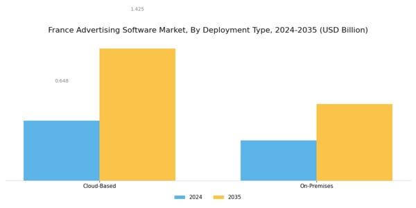 France Advertising Software Market Segment Image 1