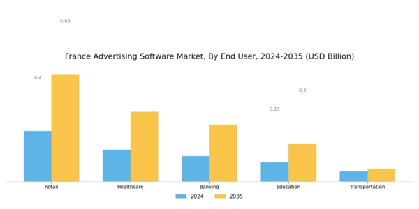 France Advertising Software Market Segment Image 3