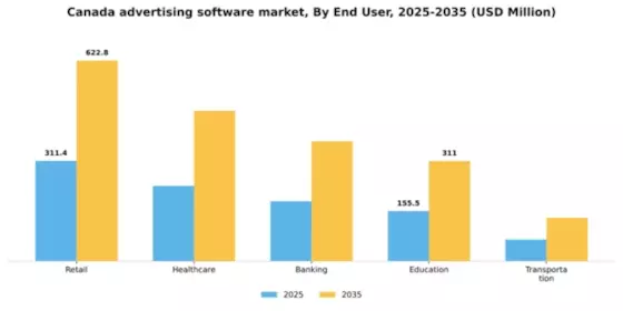 Canada Advertising Software Market Segment Image 2
