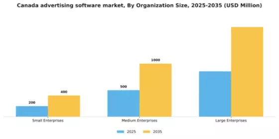 Canada Advertising Software Market Segment Image 3