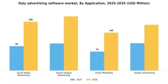 Italy Advertising Software Market Segment Image 0