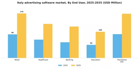 Italy Advertising Software Market Segment Image 2