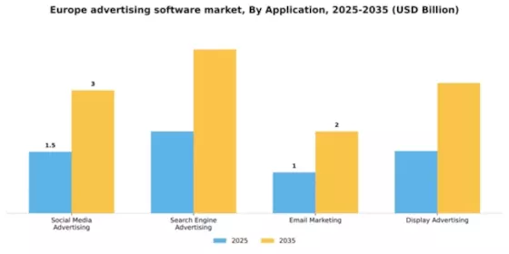 Europe Advertising Software Market Segment Image 0