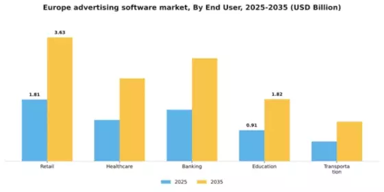 Europe Advertising Software Market Segment Image 2