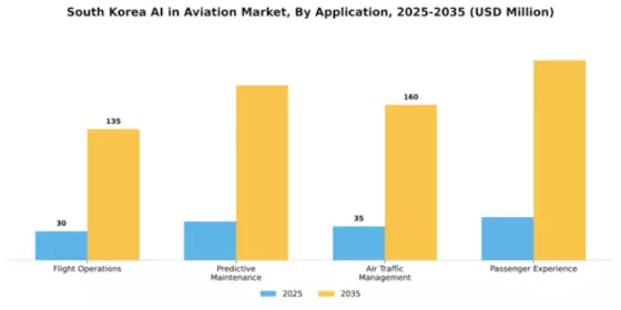 South Korea AI in Aviation Market Segment Image 0