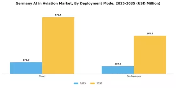 Germany AI in Aviation Market Segment Image 2