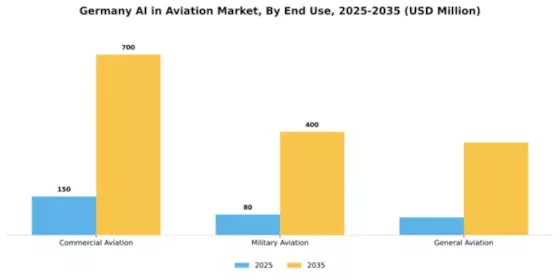 Germany AI in Aviation Market Segment Image 3