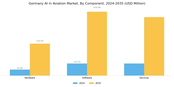 Germany AI in Aviation Market Segment Image 2