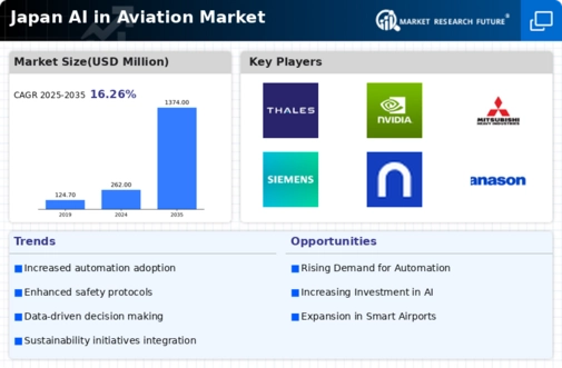 Japan AI in Aviation Market Infographic