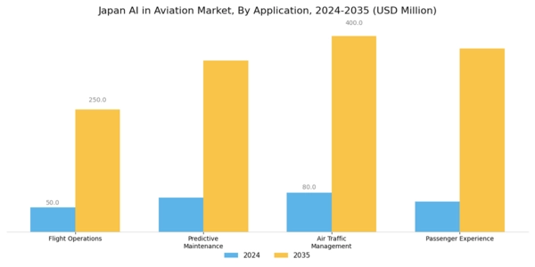 Japan AI in Aviation Market Segment Image 0