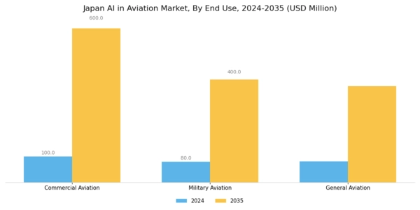 Japan AI in Aviation Market Segment Image 3