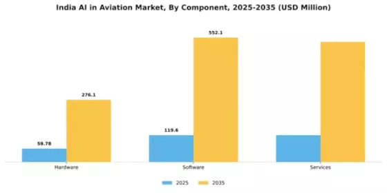 India AI in Aviation Market Segment Image 1