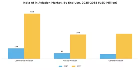 India AI in Aviation Market Segment Image 3