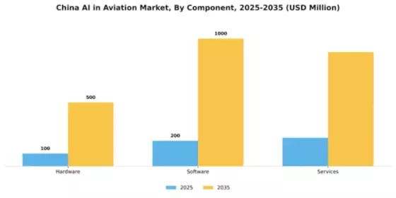 China AI in Aviation Market Segment Image 1