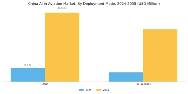 China AI in Aviation Market Segment Image 1