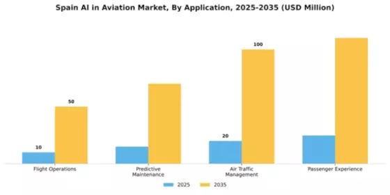 Spain AI in Aviation Market Segment Image 0