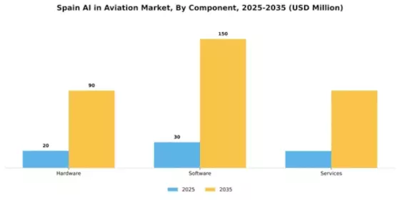 Spain AI in Aviation Market Segment Image 1