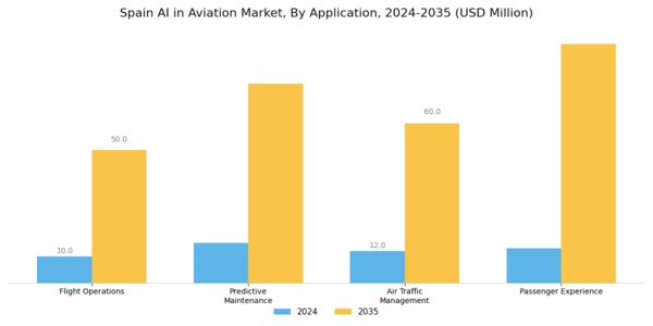 Spain AI in Aviation Market Segment Image 0