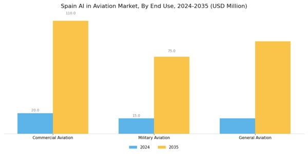 Spain AI in Aviation Market Segment Image 3