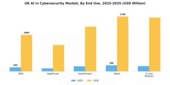 UK AI in Cybersecurity Market Segment Image 2