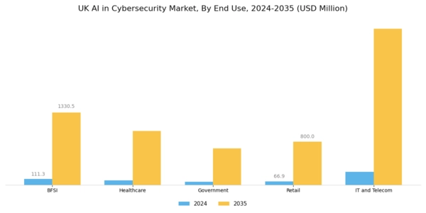 UK AI in Cybersecurity Market Segment Image 2