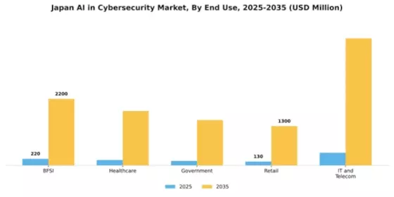 Japan AI in Cybersecurity Market Segment Image 2