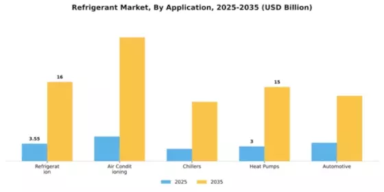 Refrigerant Market Segment Image 0