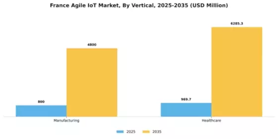 France Agile IoT Market Segment Image 4