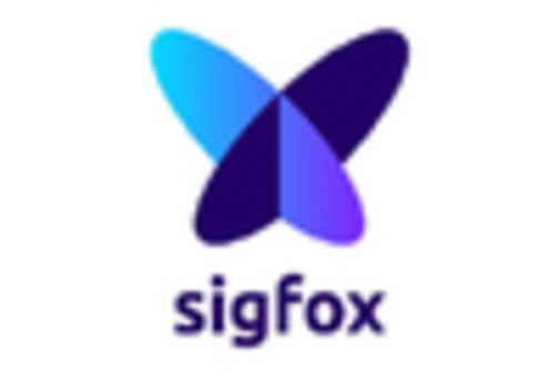 France Agile IoT Market key player