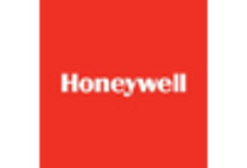 GCC Agile IoT Market key player